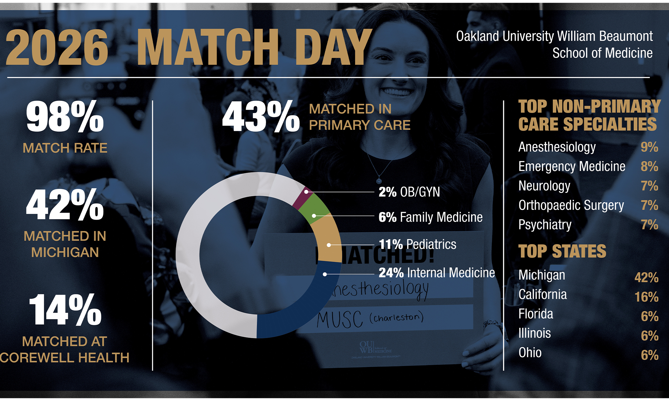 Match Day infographic
