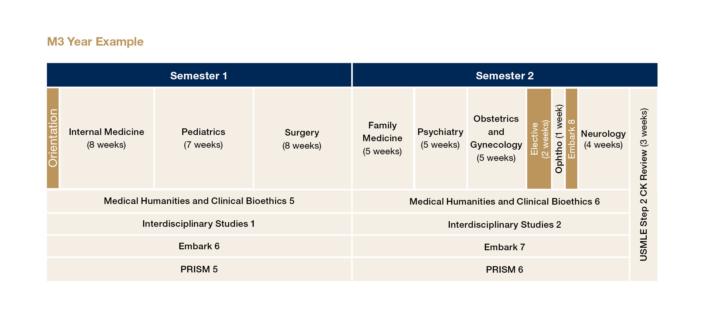An image showing the curriculum map for M3 year